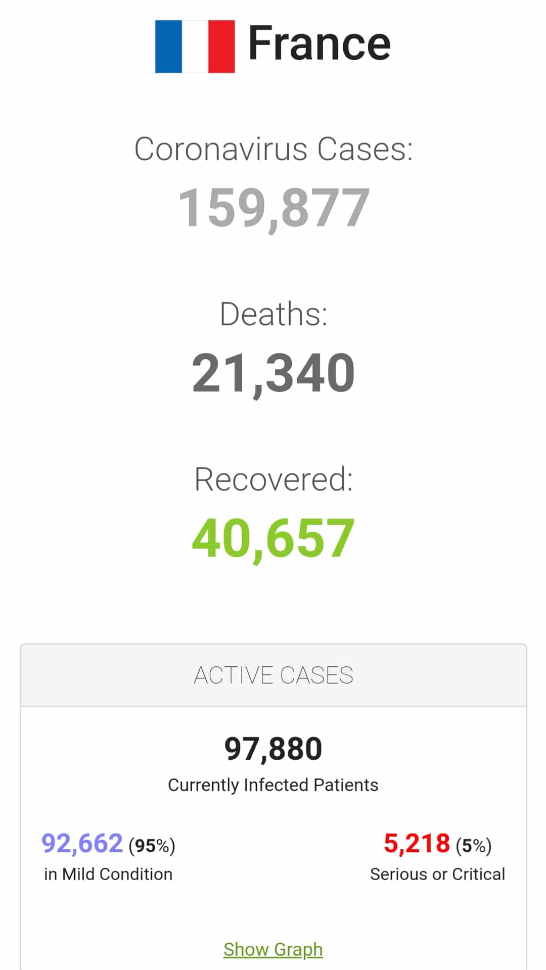 حالات الاصابة بكورونا -فرنسا 23/04/2020 حالات الاصابة بكورونا -فرنسا 23/04/2020