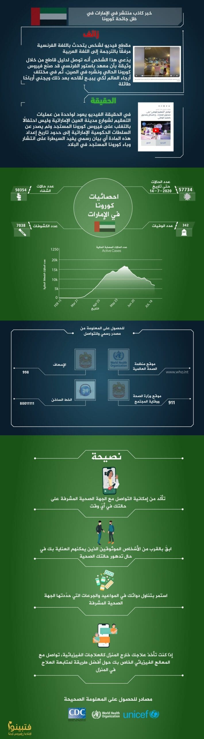 كورونا في الإمارات