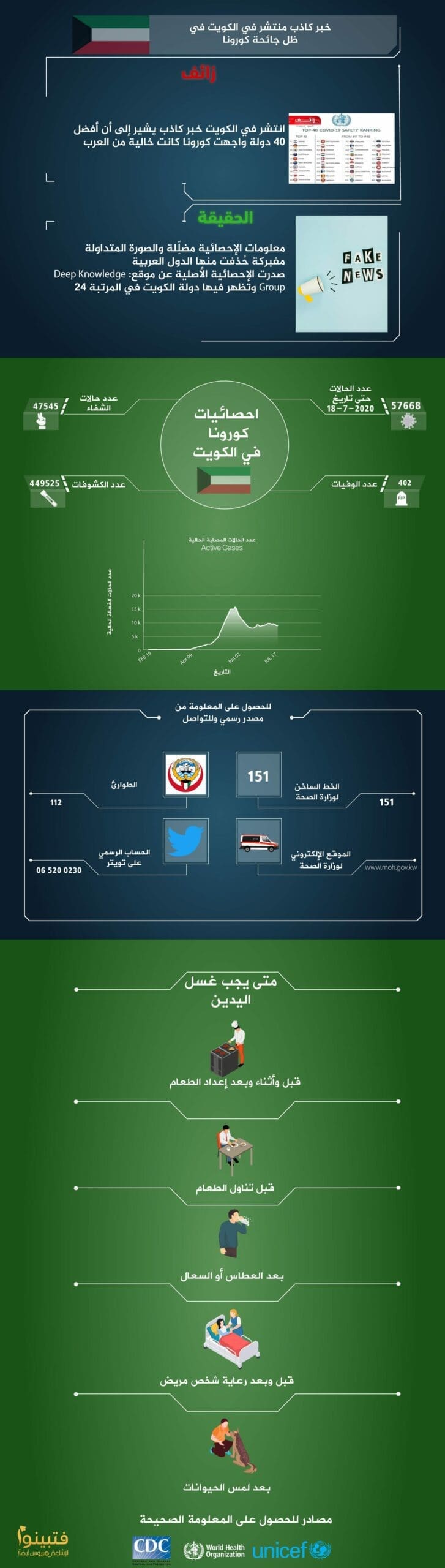 حملة كورونا في العالم العربي الكويت