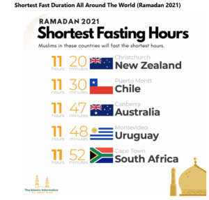 أقل الدول صياما لعام 2021