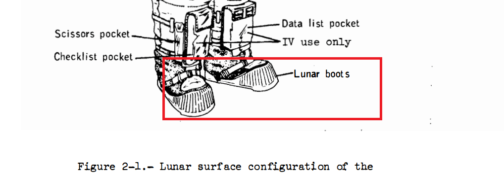 رسم تفصيلي للحذاء القمري رسم تفصيلي للحذاء القمري