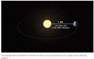 متوسط المسافة بين الأرض والشمس